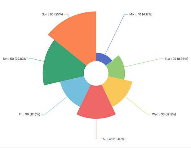 A Collection Of Simple Chart Tools