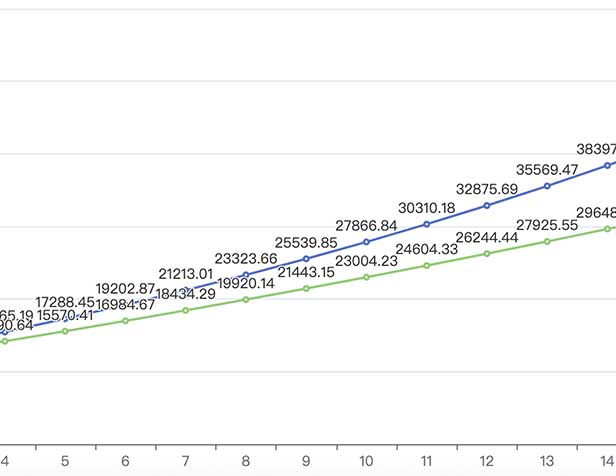 Compound Interest Calculator